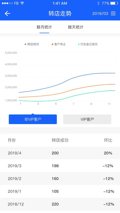 铺先生管理系统最新版图3