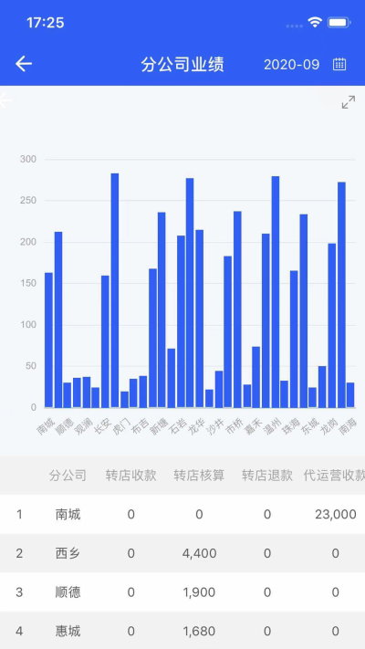 铺先生管理系统最新版图1