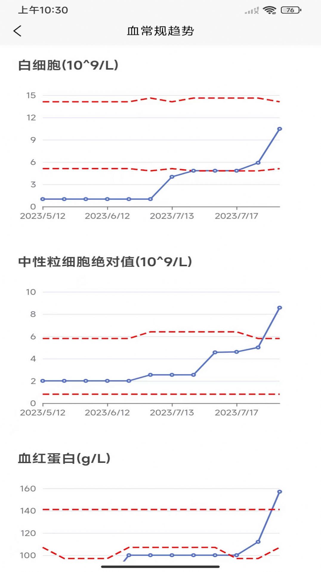 优医加健康医疗服务最新版图2