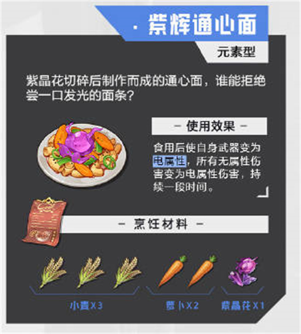 晶核食物食谱汇总图1