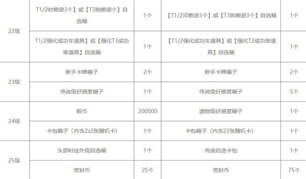 命运方舟通行证奖励汇总图5