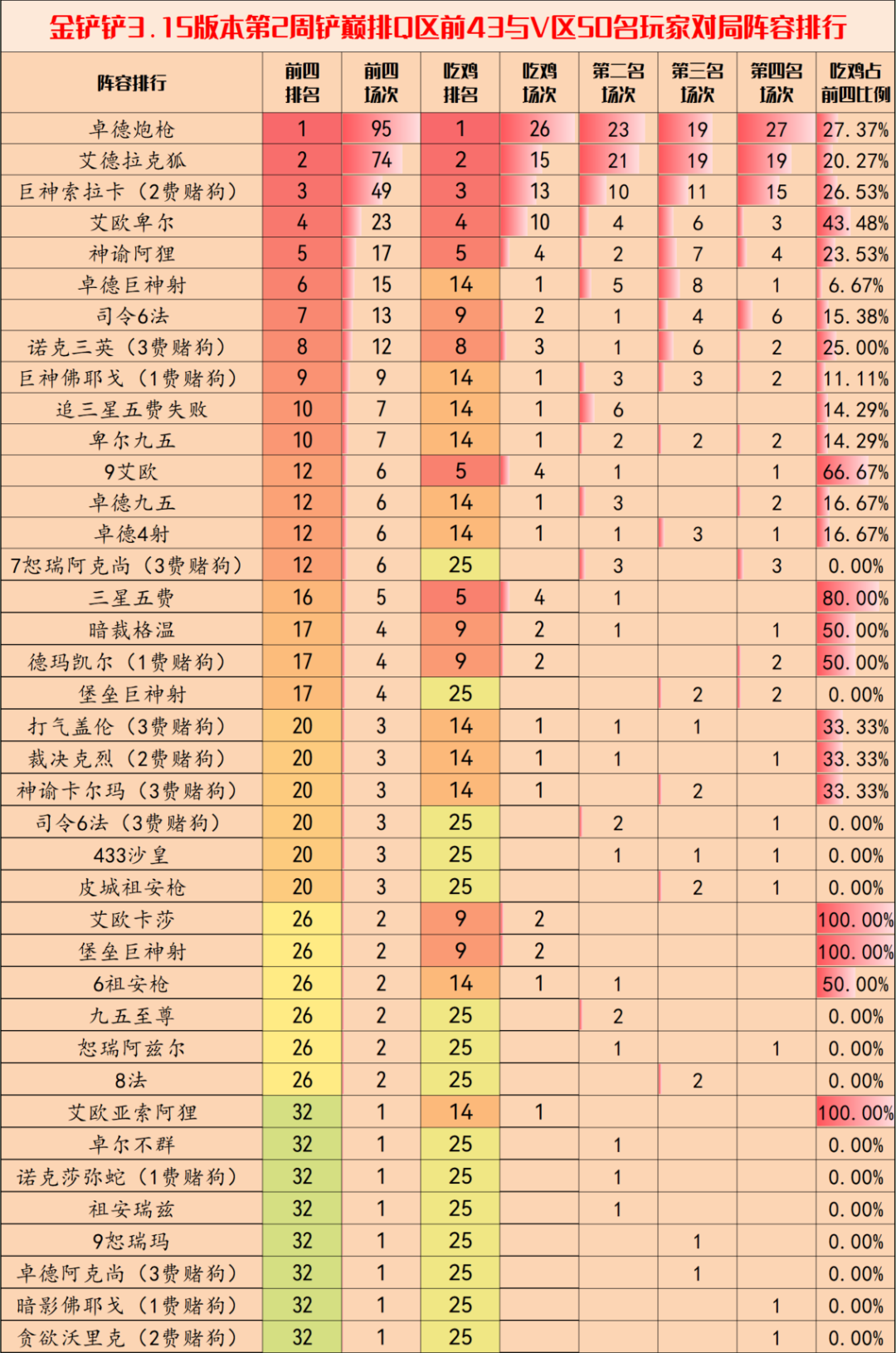 金铲铲之战3.15b版本什么阵容厉害 金铲铲之战3.15b版本阵容推荐图1