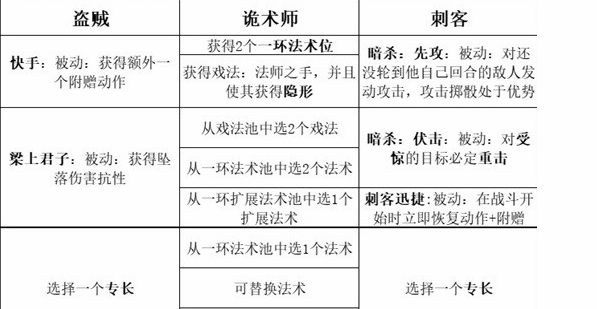 博德之门3职业怎么搭配 博德之门3最强职业搭配攻略图3