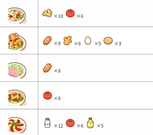 宝可梦sleep料理合成配方大全图2