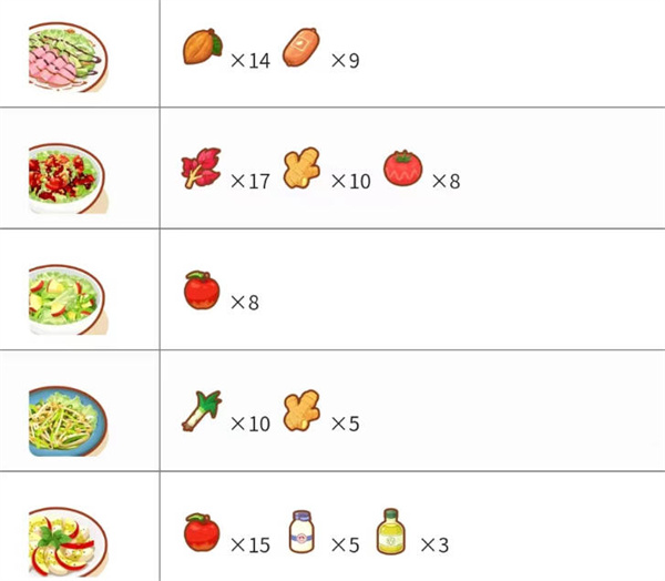 宝可梦sleep料理合成配方大全图3