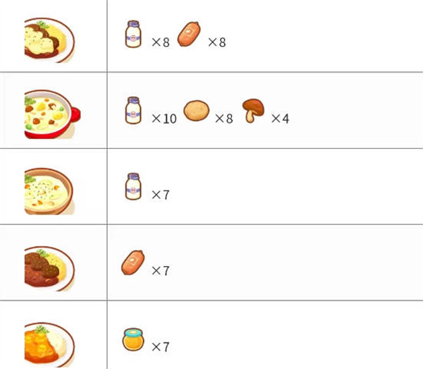 宝可梦sleep料理合成配方大全图6