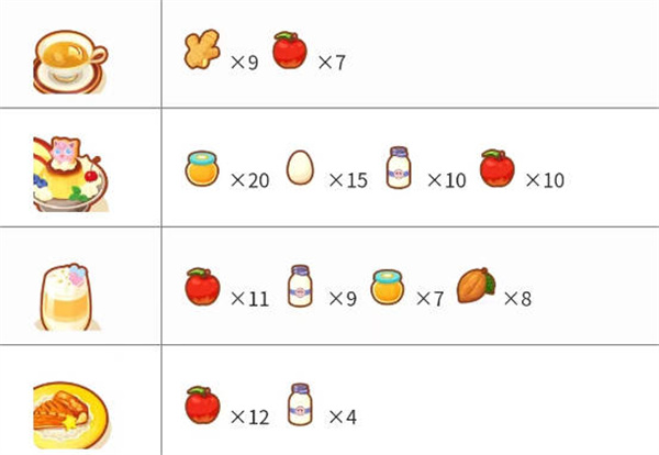 宝可梦sleep料理合成配方大全图9