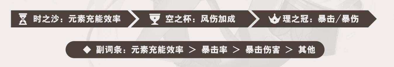 原神琳妮特圣遗物怎么搭配 原神琳妮特武器圣遗物词条搭配攻略图4