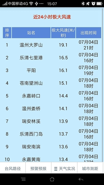 温州台风网手机版最新版图2