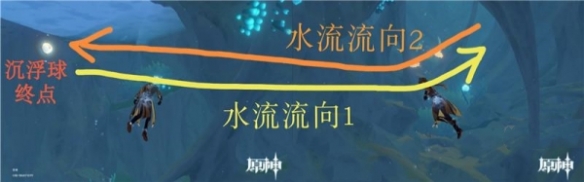 原神原神神奇的沉浮球解决方法图文攻略 神奇的沉浮球解决方法图文攻略图3