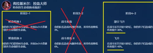 金铲铲之战金铲铲之战6堡垒厄斐琉斯玩法介绍 上分阵容6堡垒厄斐琉斯怎么玩图4