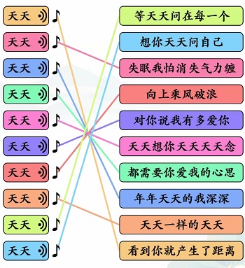 文字玩出花文字玩出花天天之歌怎么过 天天之歌攻略图1