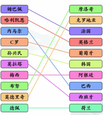 文字玩出花文字玩出花足球明星怎么过 足球明星攻略图1