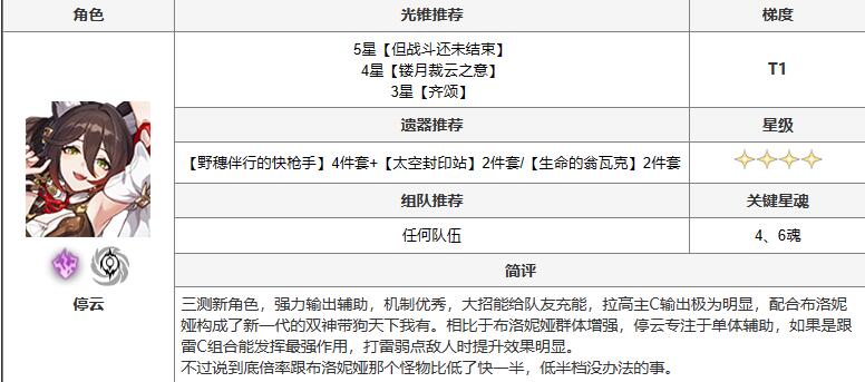 崩坏：星穹铁道崩坏星穹铁道停云怎么玩 停云玩法思路分享图2