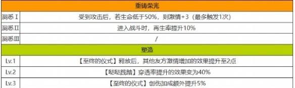 重返未来1999重返未来1999哒哒达利技能是什么 哒哒达利技能介绍图6