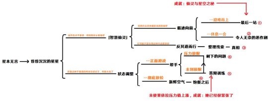 原神原神莱依拉邀约任务结局有几个 莱依拉邀约任务全结局及成就攻略图1