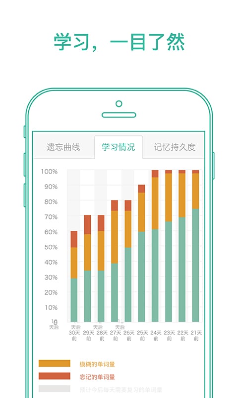 墨墨背单词最新版官方版图2