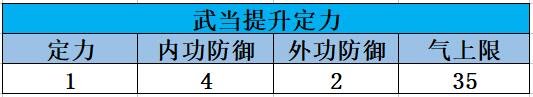 天龙八部手游天龙八部手游装备分析攻略 装备分析攻略图2