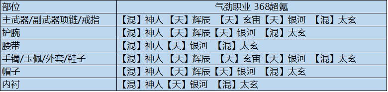 天涯明月刀手游天涯明月刀手游全输出流琅纹怎么组合最好 全输出流琅纹组合参考图7