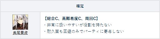 命运冠位指定命运冠位指定上杉谦信英灵节奏榜评价 上杉谦信英灵节奏榜评价图2