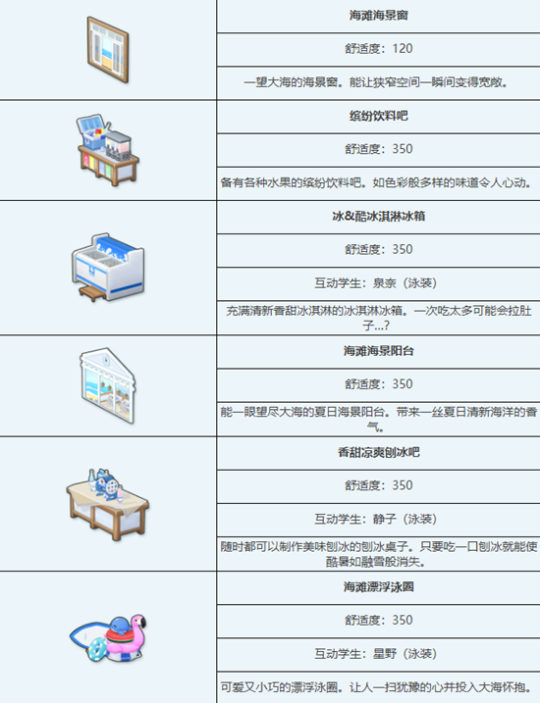 蔚蓝档案蔚蓝档案海滩边组合家具都有什么 海滩边组合家具图鉴介绍一览图2