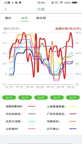 蛋鸡管家安卓版图2