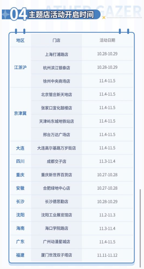 深空之眼罗森联动消费攻略 罗森联动怎么买图1