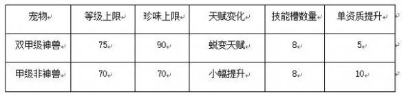 妄想山海妄想山海神寂丹获取方法介绍 神寂丹获取方法介绍图2