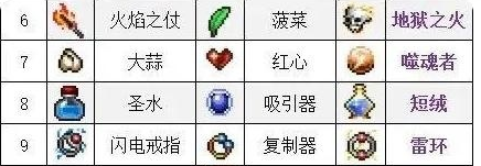 吸血鬼幸存者武器合成表汇总 武器合成材料图2