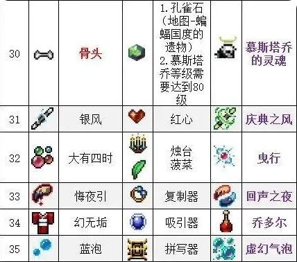 吸血鬼幸存者武器合成表汇总 武器合成材料图7