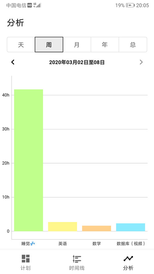 为之时间最新版图3