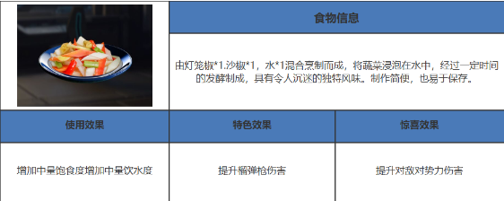 星球重启《星球重启》爽口泡菜怎么制作 爽口泡菜怎么制作图2