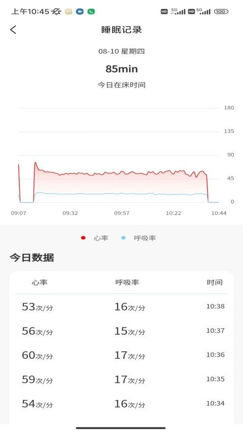 正大医云官方版图2