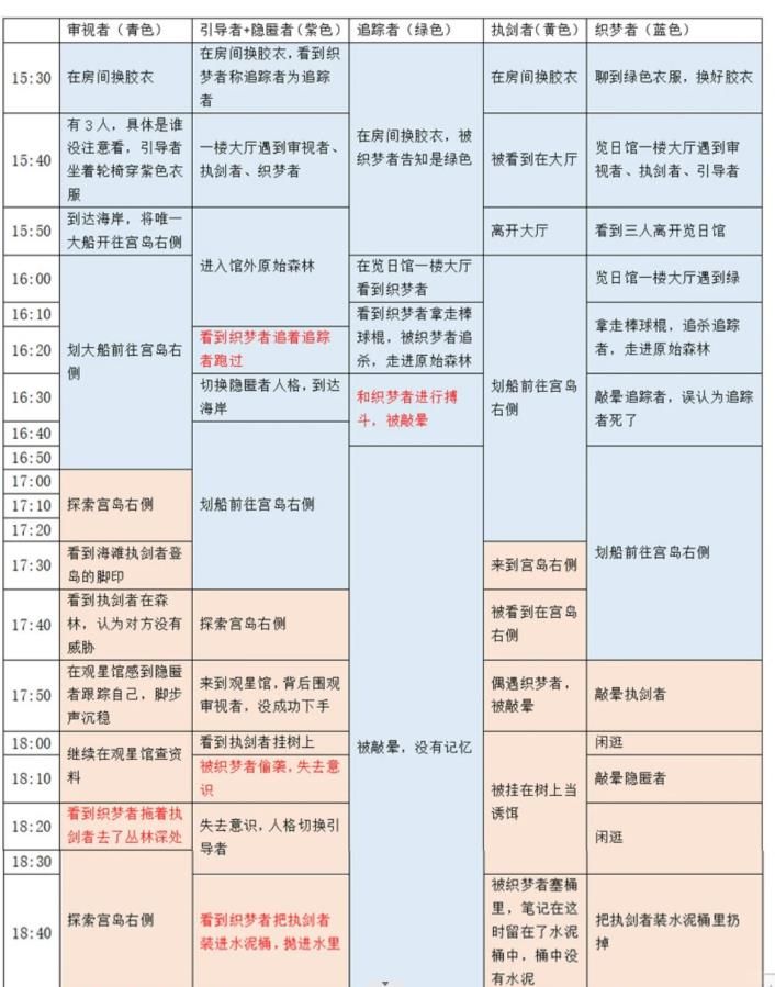 百变大侦探《百变大侦探》卡密会零点密室答案是什么 卡密会零点密室答案是什么图4