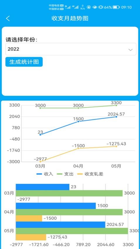 财鸽记账最新版图1