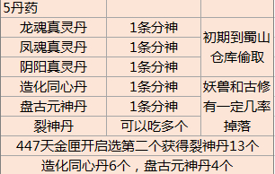 了不起的修仙模拟器《了不起的修仙模拟器》裂神丹怎么获得 裂神丹怎么获得图1