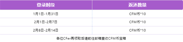 cf手游大头锤捣乱兔兔获得方法 手游大头锤捣乱兔兔获得方法图2