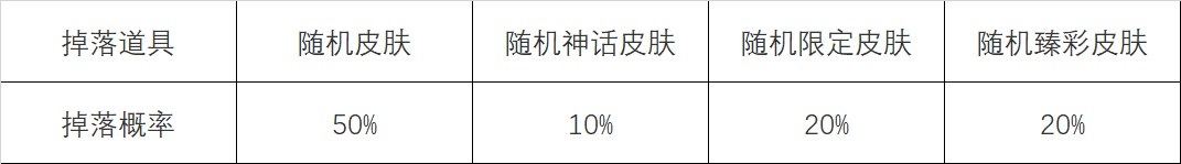 英雄联盟心之钢宝箱怎么获得 心之钢宝箱怎么获得图5