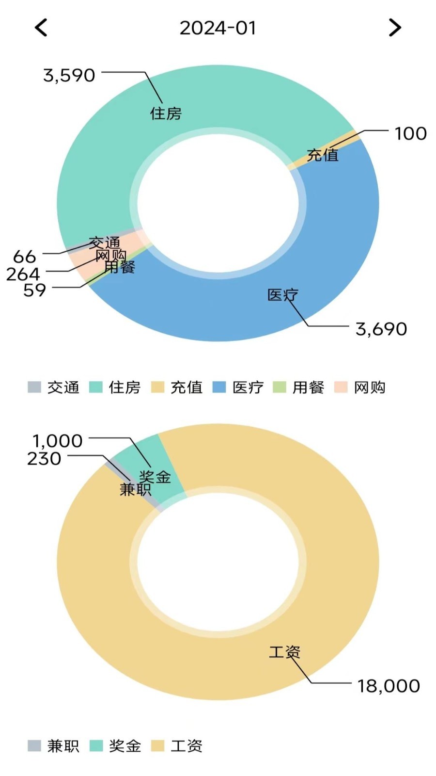 小窝记账薄最新版图3