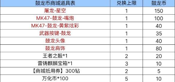 CF手游新武器上线：鼓龙币商城新禧活动 手游新武器上线：鼓龙币商城新禧活动图5