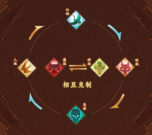 神仙道3种族克制关系一览图1