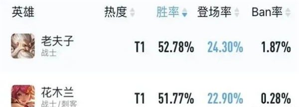 王者荣耀s29对抗路战边英雄有哪些图2