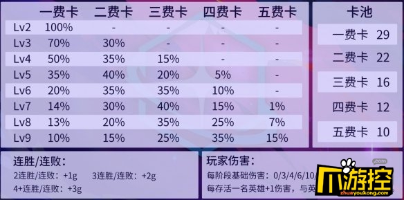 云顶之弈S3伤害计算机制怎么样图1