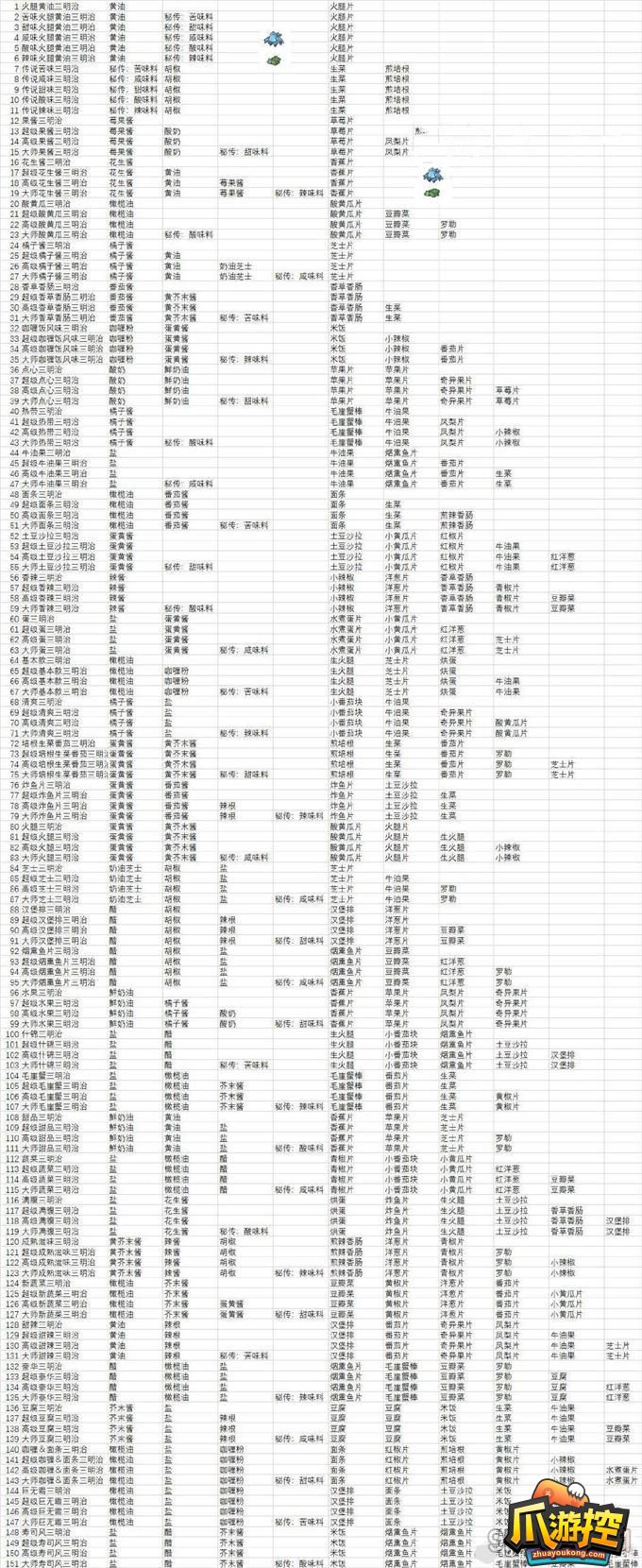 宝可梦朱紫食谱有哪些图2