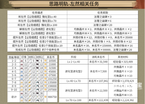 未定事件簿故城黎明的回响攻略图2