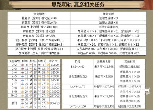 未定事件簿故城黎明的回响攻略图1