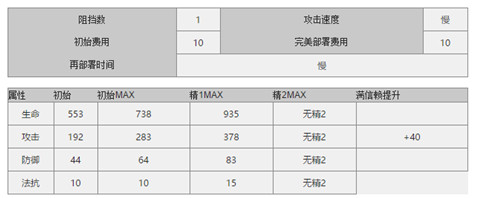 明日方舟萌新角色选择什么好图2