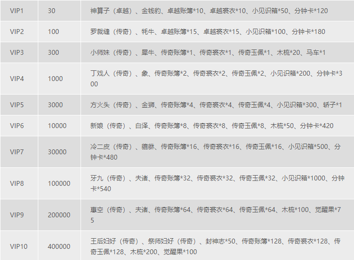 叫我大掌柜vip价格表一览图1