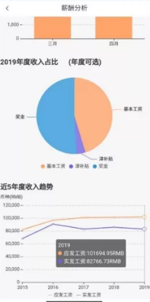 中油员工宝2024免费版截图1